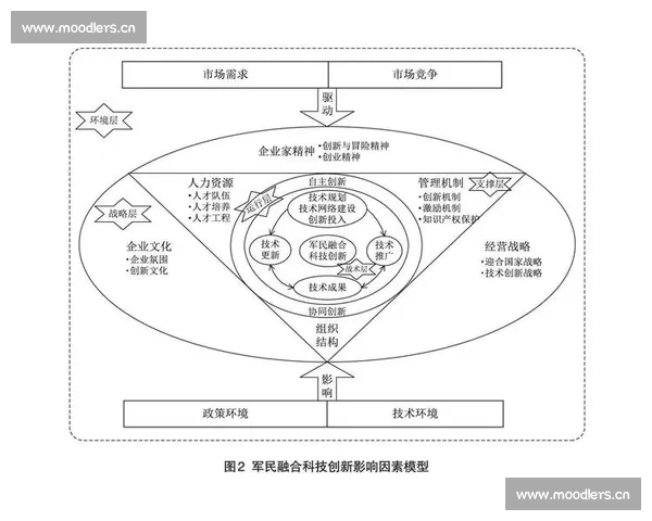 基于数据驱动的篮球投篮命中率影响因素与优化策略研究分析模型