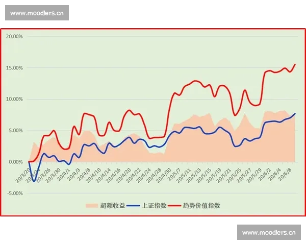 基于数据分析的赛事比赛结果预测与胜负趋势研判方法与实战应用 基于数据分析的赛事比赛结果预测与胜负趋势研判方法与实战应用