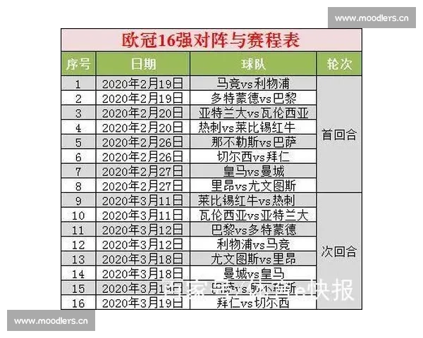 欧冠高清直播网站推荐与最新赛程全方位解析 欧冠高清直播网站推荐与最新赛程全方位解析