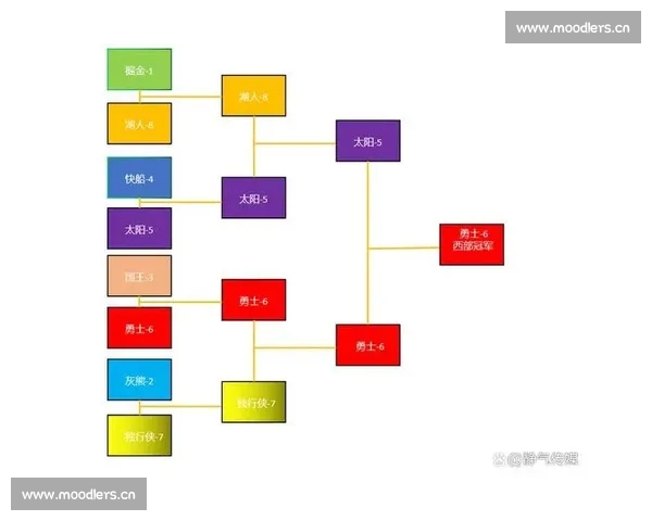 NBA各队最新战绩与球员数据分析助力球队未来发展